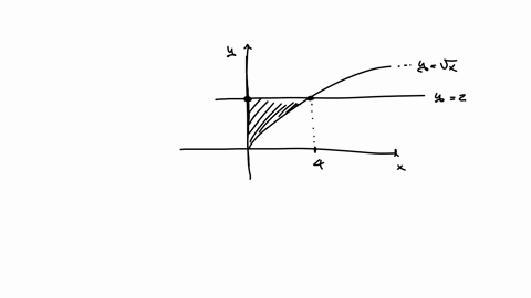 consider-the-region-bounded-by-ysqrtx-y2-x0-use-the-washer-method-to-find-the-volume-of-the-solid-generated-by-revolving-this-region-about-the-x-axis-sketch-a-graph-labeling-rx-rx-delta-x-on-75945