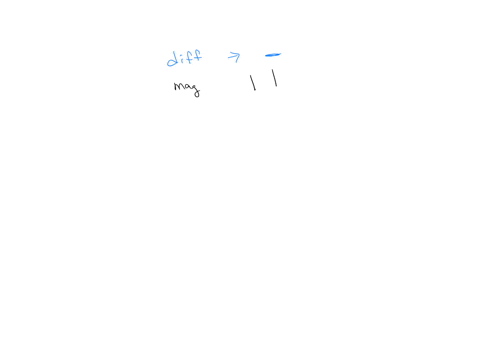 two-dice-are-tossed-and-the-magnitude-of-the-difference-in-the-number-of-dots-facing-up-in-the-two-dice-is-noted-a-what-is-the-sample-space-of-the-event-of-tossing-of-the-two-dice-76977