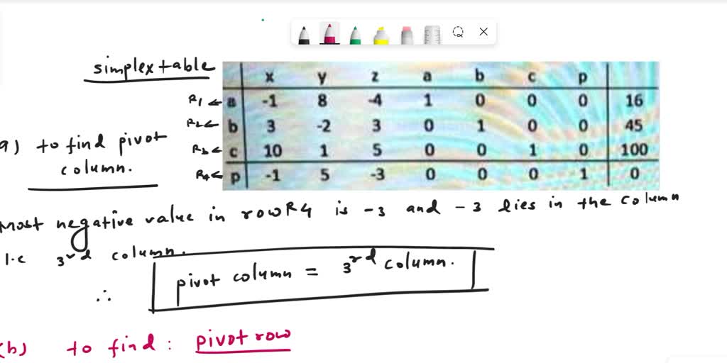 SOLVED: The following table represents the initial constructed table of ...