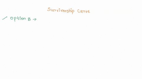 question-completion-statua-question-13-polni-survivorship-curves-show-what-fraction-of-a-starting-group-is-still-alive-at-each-successive-age-there-are-three-types-of-survivorship-curves-tha-89543