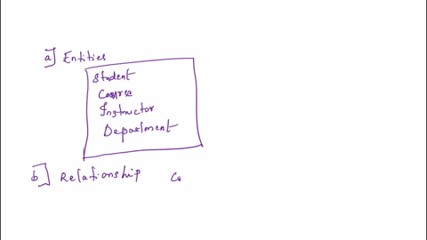 consider-the-following-set-of-requirements-for-a-university-database-that-is-used-to-keep-track-of-students-transcripts-the-university-keeps-track-of-each-students-name-student-number-social-security