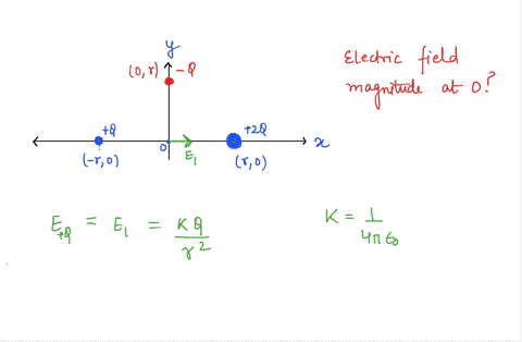 question-7-1-point-saved-7-three-point-charges-ofq2qand-q-are-each-located-a-distance-raway-from-the-origin-as-shown-below-0r-the-magnitude-of-the-electric-field-22-0-l0-at-the-origin-due-to-62125