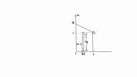 in-this-question-you-will-be-finding-the-centroid-of-the-shape-below-i-first-enter-the-double-integral-you-will-compute-to-find-the-area-of-this-shape-note-there-are-many-ways-to-find-the-ar-81995