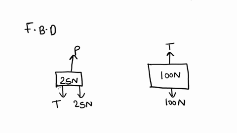 6-two-weights-are-connected-by-a-massless-wire-and-pulled-upward-with-a-constant-speed-of-150-ms-by-a-vertical-pull-p-the-tension-in-the-wire-is-t-see-figure-which-one-of-the-following-relat-18403