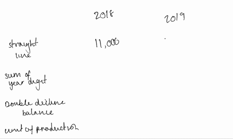 on-january-1-2018-the-allegheny-corporation-purchased-machinery-for-115000-the-estimated-service-life-of-the-machinery-is-10-years-and-the-estimated-residual-value-is-5000-the-machine-is-exp-24908