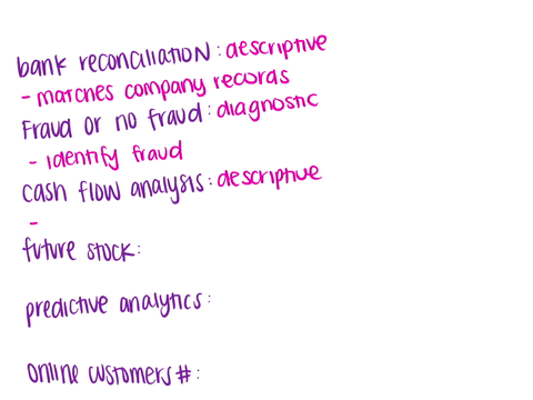required-identify-each-of-the-following-as-either-descriptive-diagnostic-predictive-or-prescriptive-analytics-example-of-analytics-type-of-analytics-bank-reconciliation-fraud-or-no-fraud-exp-52991