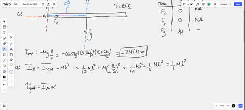 3-a-uniform-rod-of-length-l10-mathrmm-and-mass-m05-mathrmkg-is-attached-at-one-end-to-a-frictionless-pivot-and-is-free-to-rotate-about-the-pivot-in-the-vertical-plane-as-shown-in-the-figure-to-the-rig