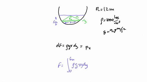 a-trough-whose-cross-section-is-a-semicircle-of-radius-r-12-m-is-filled-with-water-to-a-depth-of-h-6-m-what-is-the-force-due-to-water-pressure-on-one-end-of-the-trough-the-mass-density-of-wa-85645
