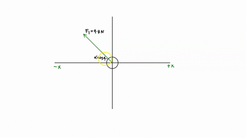 two-forces-f-1-and-f-2-act-at-a-point-as-shown-in-the-picture-figure-1-f-1-has-a-magnitude-of-980-n-and-is-directed-at-an-angle-of-650-above-the-negative-x-axis-in-the-second-quadrant-f-2-ha-26186
