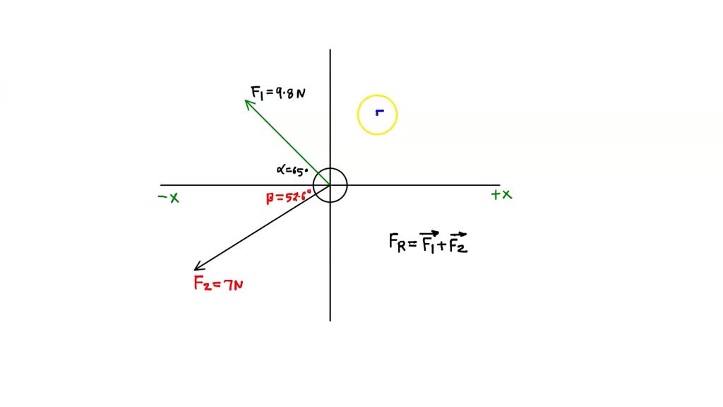 SOLVED: Two forces, Fâƒ— 1 and Fâƒ— 2, act at a point, as shown in the ...