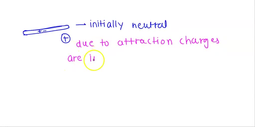 SOLVED: Iletildi Positively Charged Rod Is Brought Close To One End Of ...