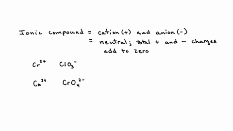 fill-in-the-name-and-empirical-formula-of-each-ionic-compound-that-could-be-formed-from-the-ions-in-this-table-some-ionic-compounds-cation-anion-empirical-formula-name-of-compound-cr2-clo3-c-44858