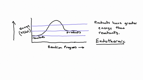 this-question-has-multiple-parts-work-all-the-parts-to-get-the-most-points-3-an-energy-versus-reaction-progress-diagram-is-shown-below-select-the-activation-energy-and-enthalpy-change-which-could-be-r
