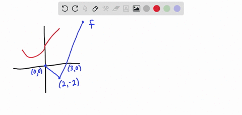 10_-01-points-details-previous-answers-sprecalc7-27035-use-the-given-graphs-of-f-and-g-to-evaluate-the-expression-assume-that-each-point-lies-on-the-gridlines-994-need-help-raad-kt-wakch-sub-20192