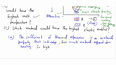 using-the-graph-below-answer-the-following-questions-materia-1-0-l1-material-b-interatom-separation-r-which-material-has-the-highest-thermal-expansion-coefficient-which-material-would-have-t-89097