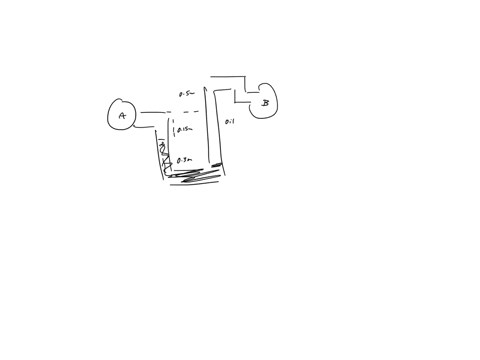 (b) The mercury manometer of Figure 1b indicates a...