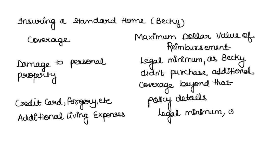 There Are Six Types Of Standard Homeowner's Policies, Commonly Referred ...