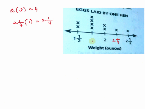 the-line-plot-below-shows-the-weights-of-ten-eggs-laid-by-one-hen-what-is-the-total-weight-in-ounces-of-the-four-heaviest-eggs-a-4-b-7-c-8-12-d-8-34-weights-of-ten-eggs-jaid-by-one-eggs-hen-28688