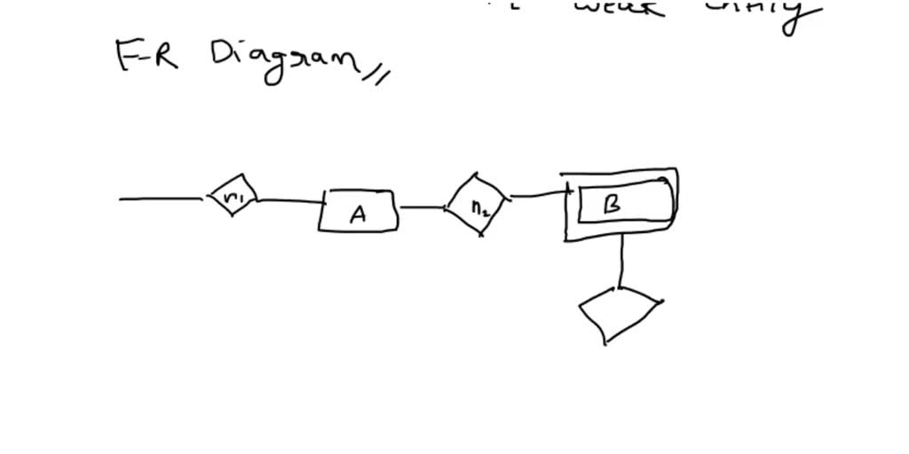 solved-mapping-the-following-class-diagram-to-a-relational-database