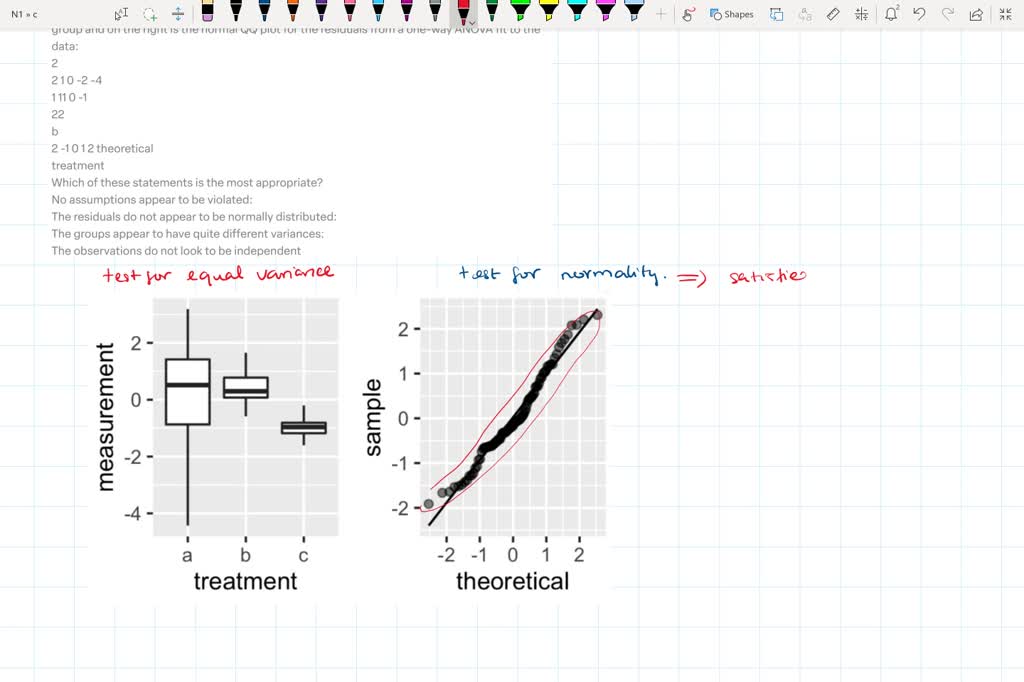 solved-the-plot-below-on-the-left-shows-side-by-side-boxplots-of-the