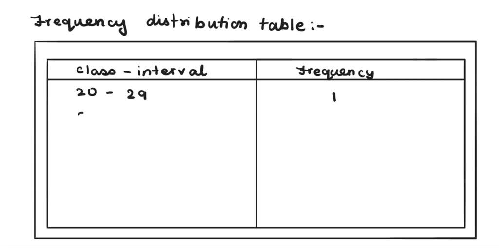 SOLVED The following data represents the age of 30 lottery winners. 35