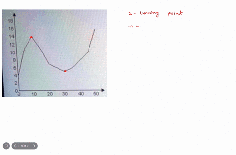 suppose-that-polynomial-function-is-used-lo-model-the-data-shown-in-the-graph-below-determine-the-degree-of-the-polynomial-function-of-best-fit-and-the-sign-of-the-leading-coefficient-degree-56782