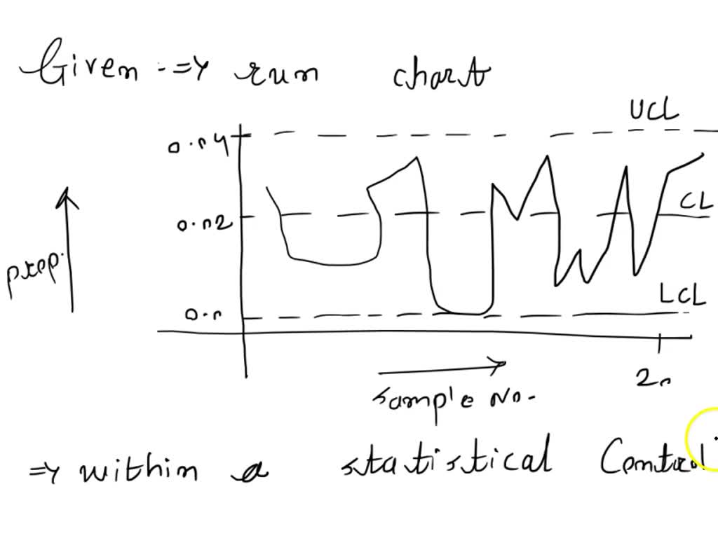 SOLVED A precontrol chart is the best way to control processes that