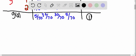 5-points-the-random-variables-x-and-y-have-joint-probability-mass-function-specified-by-the-following-table-x0-4-x1-4-j-0-j1-y-2-8-please-provide-all-answers-to-the-following-to-three-decima-39287