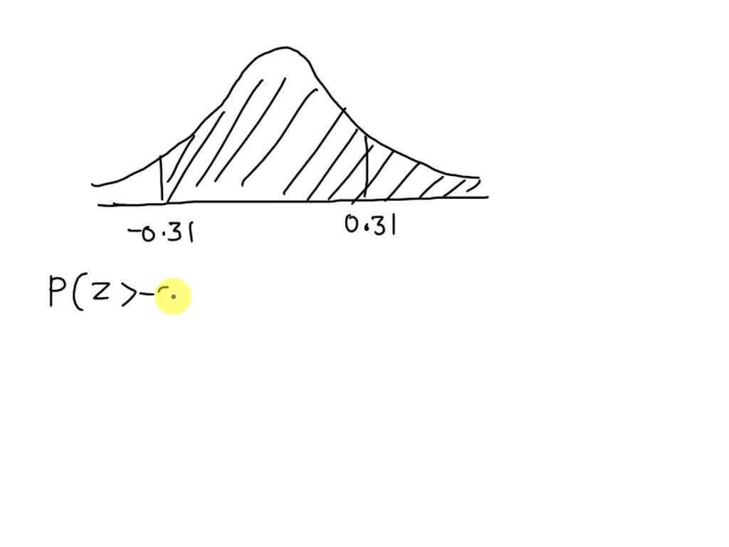 SOLVED: Find the indicated probability using the standard normal ...