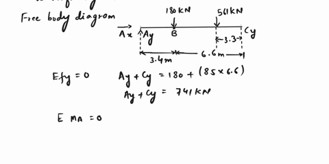 p711for-the-simply-supported-beam-subjected-to-the-loading-shown-in-figure-p711-a-derive-equations-for-the-shear-force-v-and-the-bending-moment-m-for-any-location-in-the-beam-place-the-origi-26993