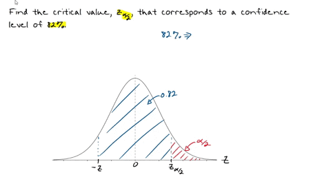 find-the-critical-value-z2-that-corresponds-to-the-given-confidence-level-82-za2round-to-two-decimal-places-as-needed-64714