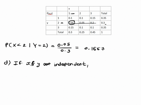 4-random-variable-and-have-the-following-joint-probability-distribution-fx-015-005-005-015-a-find-px-y-4-b-find-the-marginal-probability-distributions-fix-and-fzy-c-find-px-2y-2-are-x-and-y-32979