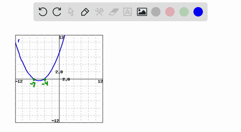 find-the-formula-for-f-fx-hint-search-for-the-function-in-the-form-axcxd