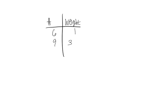 the-birth-weights-to-the-nearest-pound-of-a-sample-of-35-newborn-babies-along-with-the-number-of-babies-and-birth-weight-number-baby-6-birth-weight-1-number-of-baby-9-birth-weight-3-number-of-baby-12