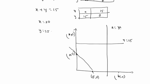 minimize-x-375-2x-3y-subject-to-the-following-constraints-xty45-xtyz15-u-30-and-y-25-also-subject-to-the-following-non-negative-constraints-x-0-l-0-96366