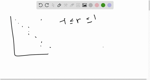 given-the-following-scatterplot-if-the-point-in-the-upper-right-corner-were-removed-what-will-happent-ito-the-val-the-correlation-coefficient-r-rwill-get-closer-to-1-orwlll-get-closer-t0-1-s-38328