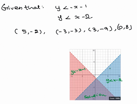 below-are-two-inequalities-and-the-graphs-of-their-lines-without-the-shading-by-imagining-where-the-shading-should-be-identify-which-point-would-satisfy-both-inequalities-y-x-1-and-y-x-2-sol-10679