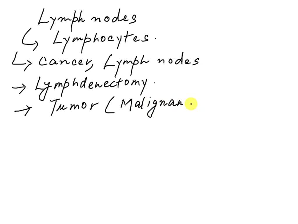 SOLVED: A lymphadenectomy (lymph = clear fluid + aden = gland + -ectomy ...