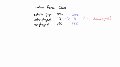 this-conceptest-has-4-questions-use-the-labor-statistics-data-in-the-table-below-to-answer-questions-1-3assume-that-4-million-unemployed-individuals-become-discouragedand-decide-not-to-look-98722