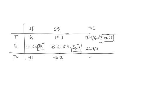 solve-with-all-details-a-partially-completed-anova-table-for-a-completely-ran-domized-design-is-shown-here-source-dp-ss-ms-f-treatments-error-6-184-total-41-452-a-complete-the-anova-table-b-53189