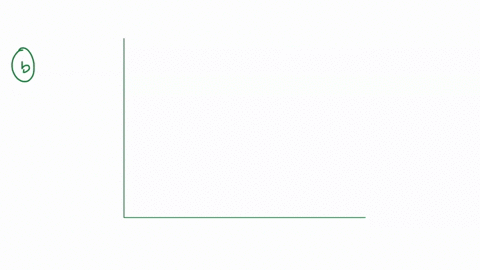 consider-the-following-problem-maximize-z-2x1-1xz-4x3-subject-to-x1-2x2-x3-10-3x1-3x2-2x3-10-and-x1-2-0-xz-2-0-x3-0-a-construct-the-dual-problem-for-this-primal-problem-b-use-the-weak-dualit-93577