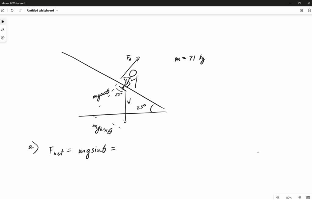 SOLVED: A skier speeds down a smooth ski slope which is at an angle of ...