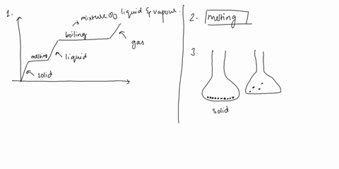 label-the-heating-curve-indicating-when-the-water-exists-as-a-solid-an-cquilibrium-of-solid-and-liquid-liquid-an-equilibrium-of-liquid-and-gas-and-g15-what-is-an-everyday-word-that-may-be-us-87877
