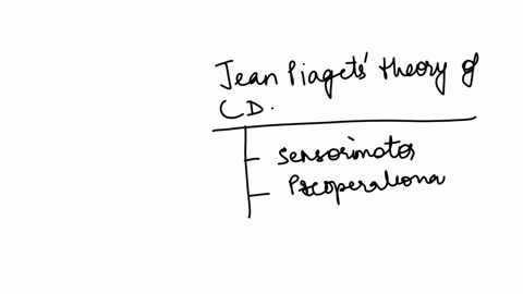 which-statement-is-true-with-respect-to-jean-piagets-theory-of-cognitive-development-jean-piaget-used-an-acceptable-experimental-desian-to-test-his-theory-of-cognitive-development-jean-piaget-accurate