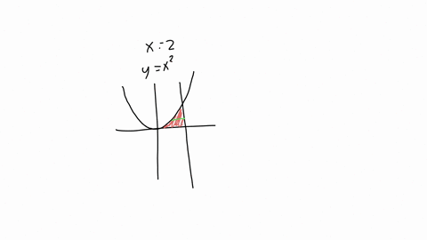 the-region-r-is-bounded-by-the-x-axis-x2-and-yx2-which-of-these-expressions-represents-the-volume-of-the-solid-formed-by-revolving-r-about-the-line-x2-a-int_02-pi2-y-d-y-b-int_02-pileft2-x2right2-d-y