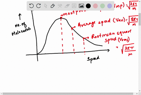 question-1-1-point-in-a-maxwell-boltzmann-distribution-experiment-conducted-at-27315-k-you-find-that-the-maximum-peak-of-the-distribution-occurs-for-a-molecular-speed-of-450-ms-1_-which-of-t-19882