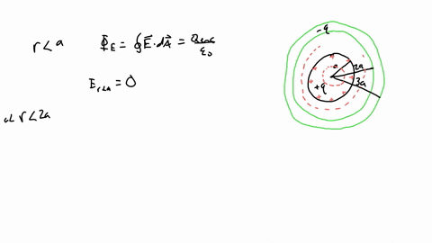 15-pts-a-solid-conducting-sphere-of-radius-a-is-concentrie-with-spherical-insulating-shell-of-inner-rudius-b-2a-and-outcr-rdius-3a-the-sphere-has-nct-charge-q-the-shell-has-net-uniform-charg-69075