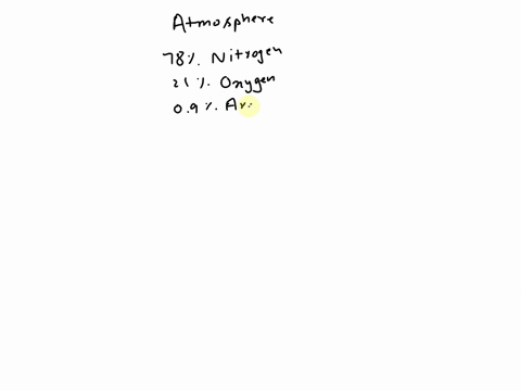 how-is-extra-nitrogen-getting-into-the-ecosystem-44254