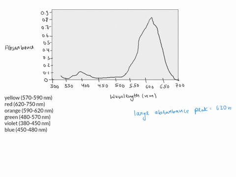 below-is-the-uv-vis-absorbance-spectrum-for-brilliant-blue-fcf-dye-fdsc-blue-1-uv-vis-absorbance-spectra-of-fdc-blue-1-06-l-05-300-350-400-450-500-550-wavelength-nm-600-650-700-according-to-75074
