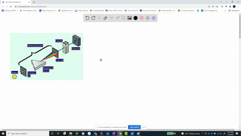 draw-a-block-diagram-showing-all-the-components-of-a-basic-uvvis-spectrophotometer-with-uv-detector-and-explain-the-function-of-the-components-10-marks-why-is-the-infrared-spectrum-of-an-org-93043